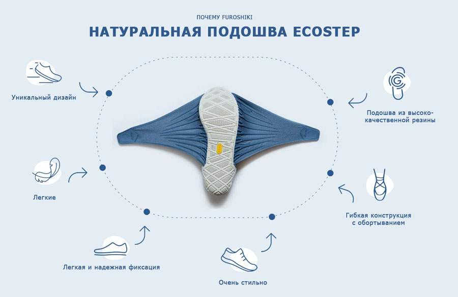 Почему нужно выбратьт Furoshki